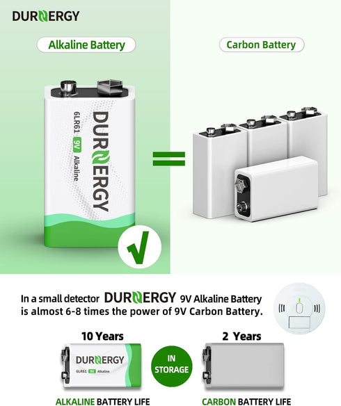 9V Batteries 12 Pack, 10-Year Shelf Life, 9v Battery for Smoke Detector, 9 Volt Power Supply for Guitar Pedals, Square Batteries 9V Alkaline Batteries