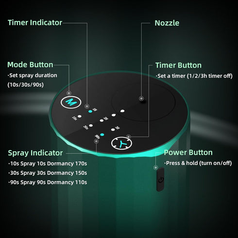 Waterless Essential Oil Diffuser Aromatherapy Scent Diffusers for Home Large Room, Bedroom, Car, Office, Desk, Battery