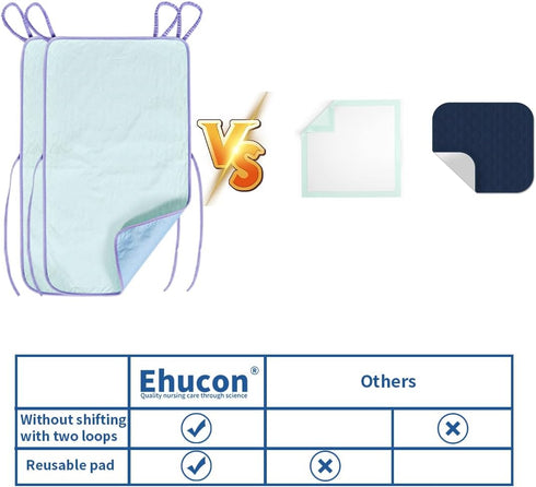 4-Layer 18.9"X33.9"(Pack 2 Wheelchair Highly Absorbent Incontinence Waterproof Pads, Soft Extra Large Washable