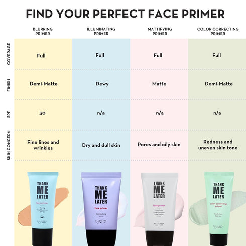 Elizabeth Mott Thank Me Later Blurring Face Primer SPF30, Liquid Base Primer for Perfect Skin Makeup Application