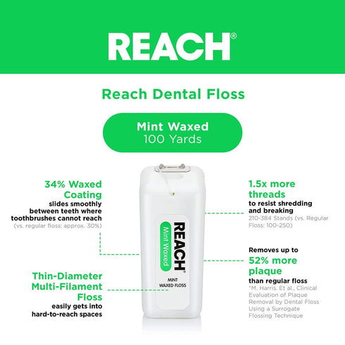 REACH Waxed Dental Floss, 200 yds, Mint Flavor, Gentle on Gums & Teeth, 1 Pack