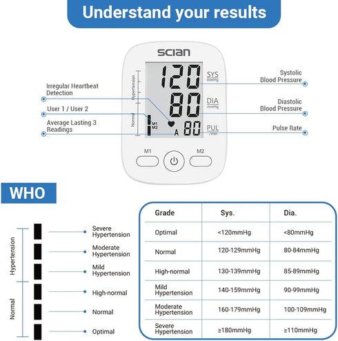 Scian Blood Pressure Monitor Upper Arm, Automatic Cuff with Large Display, 180 Memory, USB Cable