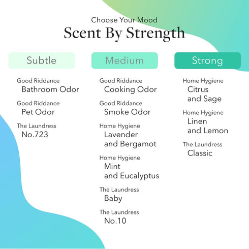 Aera Mini Good Riddance Smoke Odor Home Fragrance Scent Refill - Fresh Air, Sweet Orange, Honeysuckle Notes