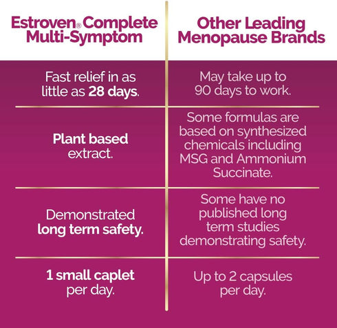 Estroven Complete Multi-Symptom Menopause Supplement for Women, 28 Ct. for Menopause & Night Sweats Relief