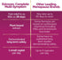 Estroven Complete Multi-Symptom Menopause Supplement for Women, 28 Ct. for Menopause & Night Sweats Relief