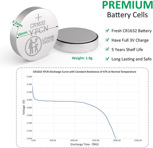 CR1632 Battery 3V Lithium 10 Count Pack for Car Key Fob, Keyless Remote, Sensors - CR 1632 Coin Cell Batteries