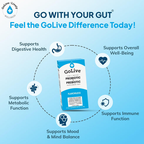 GoLIVE PROBIOTIC + PREBIOTIC SYNBIOTIC POWDER BLEND, Flavorless/Sugarless, 10B-50B CFUs for Gut Health, Digestion &