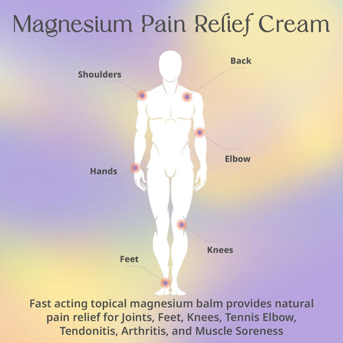 PURPLE CANYON All in One Magnesium Pain Cream Natural Pain Relief Cream with Arnica, MSM & Capsaicin for Muscle & Joint