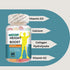 Height Boost Natural Height Growth Maximizer Gummies for Kids and Teens - K2, Calcium, Vitamin D3, and Collagen