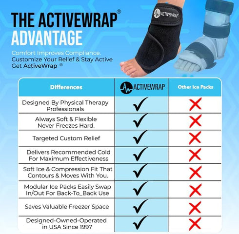 Pack 2 Activewrap Ankle Ice Wrap - Includes Reusable Ultra Flex Gel Ice Pads for Hot & Cold Compression for Foot, Heel