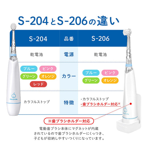 BabySmile Kids Sonic Electric Toothbrush for Ages 0-12 Years, Rainbow LED, Smart Timer, 2 Ultra Soft Brush Heads