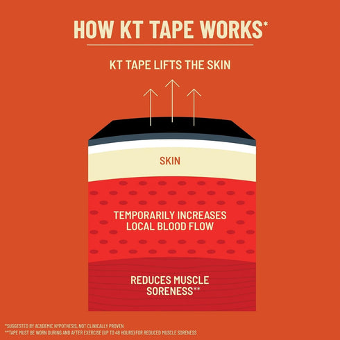 KT Tape Pro Oxygen Kinesiology Tape | Enhanced Support with Celliant Technology