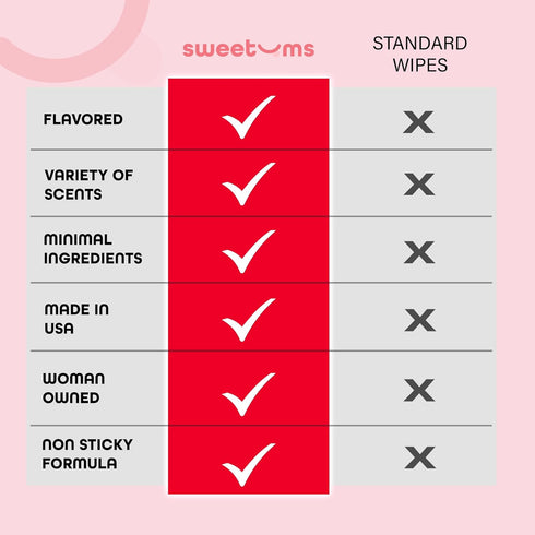 Pack 10 Sweetums Feminine Wipes For Women, Individually Wrapped - pH Balanced Flavored Intimate Wipes - of (Cherry)