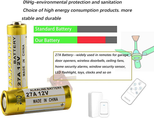 SKOANBE 27A 12V Alkaline Battery - Pack of 5