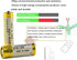SKOANBE 27A 12V Alkaline Battery - Pack of 5