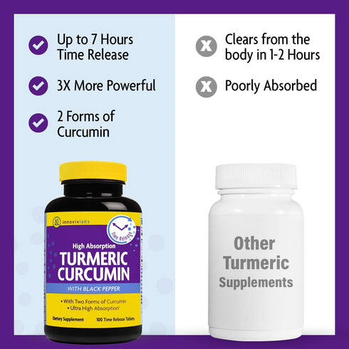 InnovixLabs Turmeric Curcumin with Black Pepper Extract - High Absorption, Time Release Supplement, 100 ct