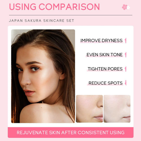 Sakura Skincare Gift Set, Daily Care Travel Kit with Cleanser, Toner, Serum, Eye Cream, and Face Cream for Women (5pcs)
