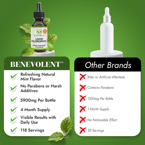 Immune Benevolent Nourishment Chlorophyll Supplement, Detox & Support, Internal Deodorizer, Liquid Drops