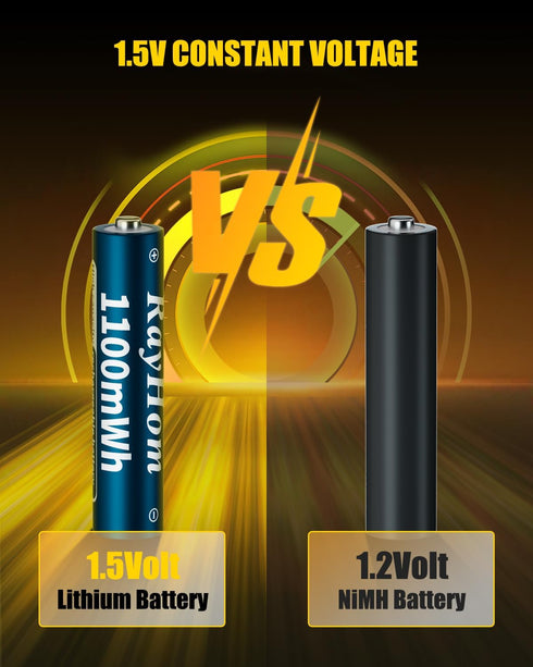 RayHom 4 Pack 1100mWh 1.5V 1600+ AAA Lithium Rechargeable Batteries, High Capacity, Constant Output, Cycles