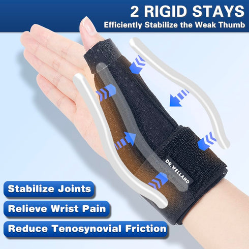 Dr.Welland Reversible Thumb & Wrist Stabilizer Splint for Pain Relief, Arthritis, Tendonitis, Lightweight and
