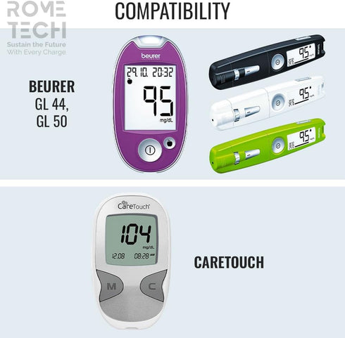 Rome Tech Blood Glucose Monitor CR2032 Batteries Compatible with GL 44, GL 50, CareTouch - CR 2032 Battery for Glucose Meter - CR2032 Battery for Blood Sugar Monitor (2-Pack)