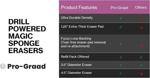 4.5” Drill Powered Magic Sponge Eraser 6 Pieces Kit with Drill Attachment | 25% Thicker Ultra Durable Melamine Cleaning
