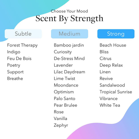 Aera Mini Good Riddance Smoke Odor Home Fragrance Scent Refill - Fresh Air, Sweet Orange, Honeysuckle Notes
