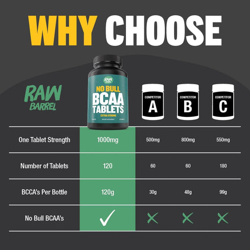 BCAA Tablets 1000 mg, 120 Pills - Branched Chain Amino Acids Supplement for Muscle Recovery & Energy