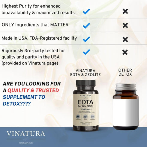 EDTA Capsules 1500mg per Serving - USA Made Liver Support with Kale Extract, 90 Capsules, 45 Servings