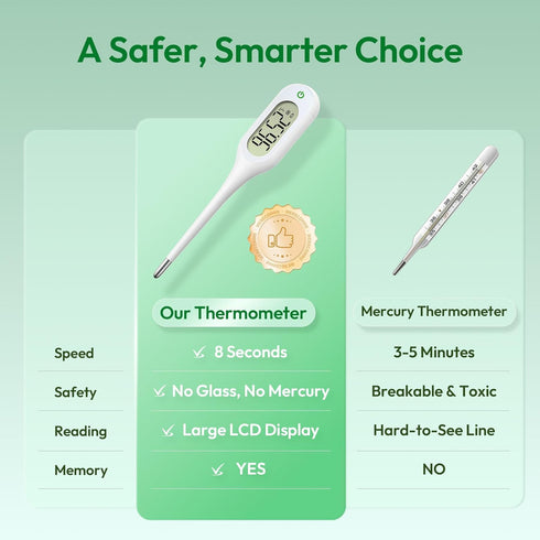 nyn 8-Second Fast Basal Body Thermometer for Ovulation Adults, Kids, Underarm Thermometer with Fever Alarm, Memory