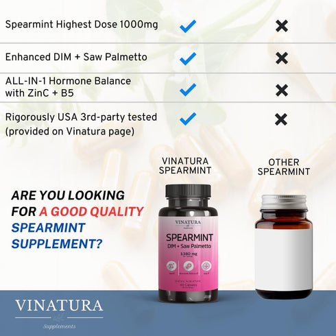 Spearmint Leaf Capsules Supplement, 1380mg/serving, enhanced with DIM & Saw Palmetto for Women’s Health, 60 Capsules