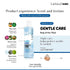 Lactacyd Gentle Baby Bath Formula