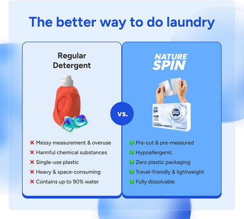 Eco Laundry Detergent Sheets, 30 Sheets (60 Loads), Unscented, Vegan, Hypoallergenic