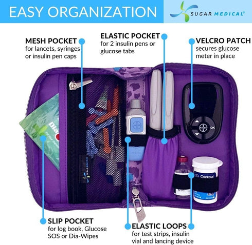 Sugar Medical Diabetes Supply Case | Medical Supplies Travel Bag | Glucose Meter Organizer | Diabetic Care Products |