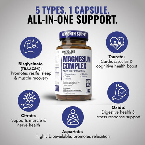 Magnesium Complex Supplement, 4 Month Supply of 500mg 5-in-1 Bisglycinate, Oxide, Taurate, Aspartate, Citrate for Calm,