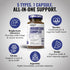 Magnesium Complex Supplement, 4 Month Supply of 500mg 5-in-1 Bisglycinate, Oxide, Taurate, Aspartate, Citrate for Calm,