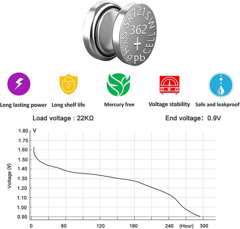 SKOANBE SR721SW 362/361/162 1.5V Button Coin Cell Watch Battery, 10 Packs