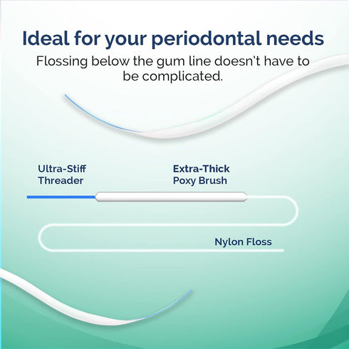 ProxySoft Periodontal Floss 5pk 250 Strands