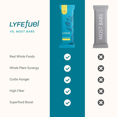Essential Nutrition Bars by LyfeFuel | Vegan Protein Bar & Low Carb Meal Replacement (Lemon Ginger Tart)