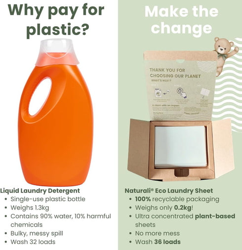 ECO Baby Laundry Detergent Sheets - 36pcs (1 pack) | Plant-based, Natural, Eco-Friendly, Hypoallergenic, Lavender Oil
