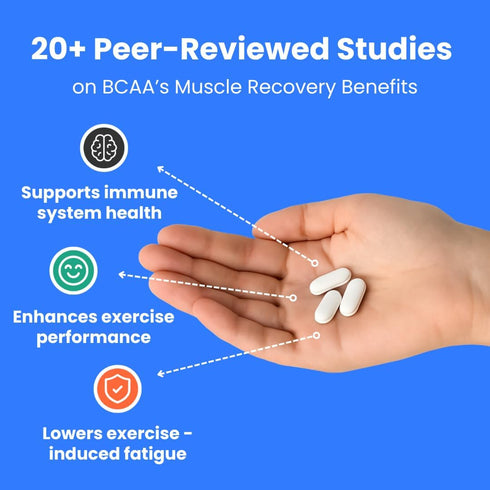 Crazy Muscle BCAA Pills, 2:1:1 Ratio of Branched Chain Amino Acids, 1000mg per Pill, 120 Tablets