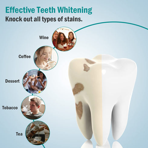 Lagunamoon Whitening Charcoal Toothpaste for Sensitive Teeth, Enamel Repair, Mint Flavor Gel for Cavity Protection
