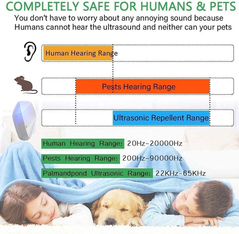 Ultrasonic Pest Repeller, 6 Packs Electric Insect Control Device for Rodents, Mosquitoes, Ants, Fleas, and More