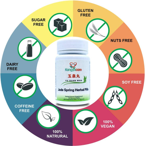 Jade Spring Herbal Pill - Yu Quan Wan ???, 400 Pills/Bottle, 100% Natural Herbs for Metabolic Balance
