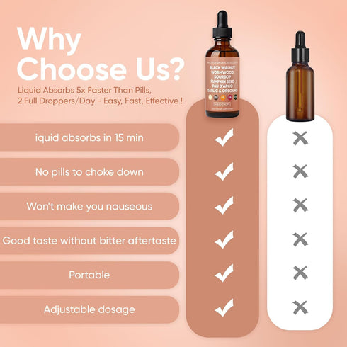 WOVOEO 60ml(1) Black Walnut Wormwood & Clove Drops with Soursop,Garlic,Pumpkin Seed,PAU D'Arco,Oil of Oregano