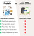 Complement Organic Unflavored Vegan Protein Powder (15 Servings), Low Carb, Low Calorie, Sugar Free, Soy Free, Non-GMO,