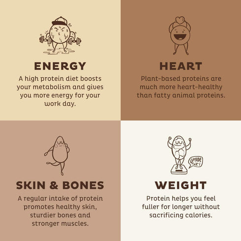 KOS Vegan Protein Powder, Chocolate USDA Organic - Low Carb Pea Protein Blend, Plant Based Superfood with Vitamins & Minerals - Keto, Soy, Gluten Free - Meal Replacement for Women & Men - 10 Servings