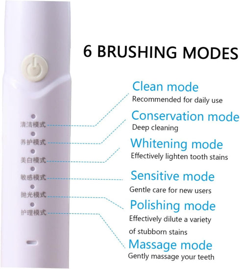 Rechargeable Electric Toothbrush for Kids - Acoustic Vibration Cleaning