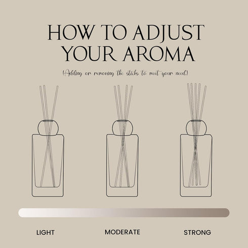 Set Diffuser Long-Lasting Scent, Non-Toxic Essential Oil Diffuser for Home, Fragrance Oil Diffuser Housewarming Gift