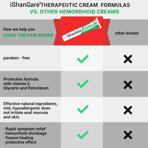 Hemorrhoid Cream, Extra Strength Ointment for Hemorrhoid & Fissure Treatment, Relief of Pain, Itching, Bleeding,